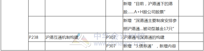 2017年基金从业资格考试《证券投资基金》教材变动对比