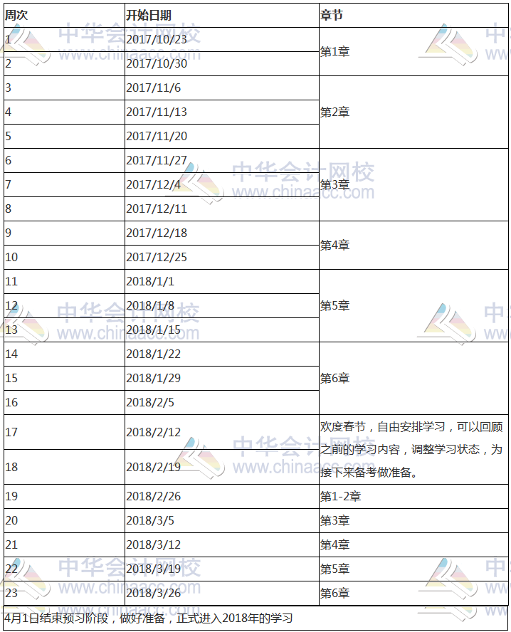 2018年注册会计师《公司战略与风险管理》科目预习计划表