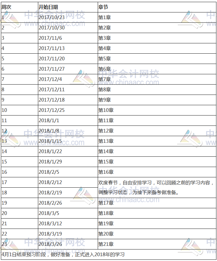 2018年注册会计师《财务成本管理》科目预习计划表