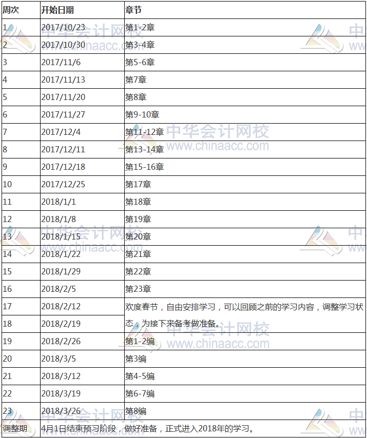 2017年注册会计师《审计》科目预习计划表