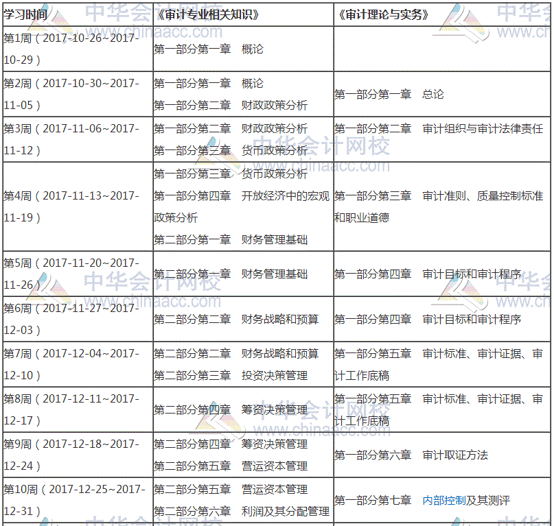 2018年审计师考试预习阶段学习计划表 