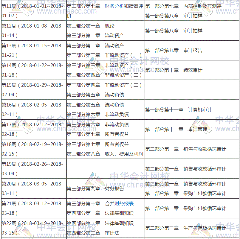 2018年审计师考试预习阶段学习计划表 