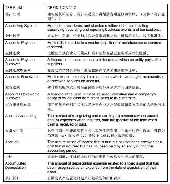 CMA 考试所用词汇的专业词典