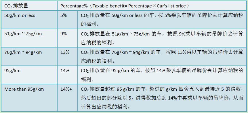 F6 Taxation (UK) 试题分析