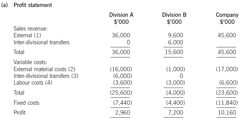 ACCA F5 试题解析：转移定价(transfer price)