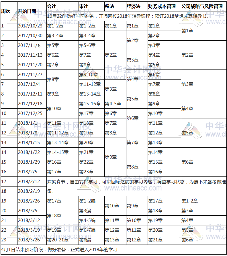 2018年注册会计师考试预习计划表