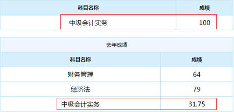 谁说中级会计实务难？百分状元不断涌现！