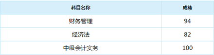 谁说中级会计实务难？百分状元不断涌现！
