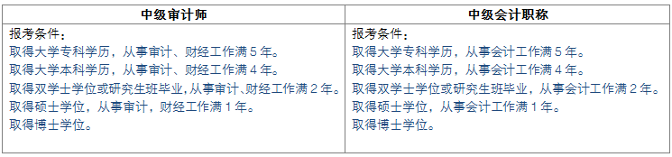 纠结要不要报考审计师？看完这篇文章你就有答案了