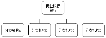 按照企业法人角度划分