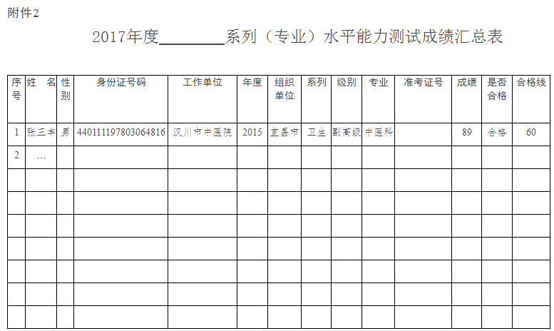 湖北2017高级会计师评审工作有关事项的通知