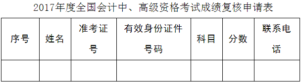 河北2017年高级会计师考试成绩复核时间11月15日止