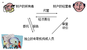 2018年中级审计师《审计理论与实务》预习知识点