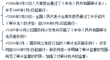 2018年中级审计师《审计理论与实务》预习知识点