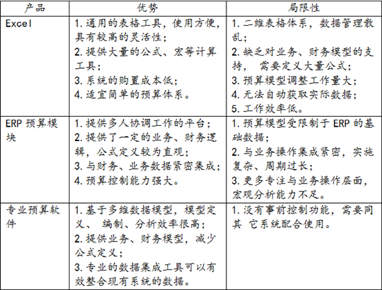 财务人快来看 预算管理的要点 