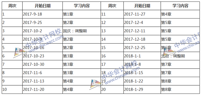 2018年中级《经济法》预习计划表