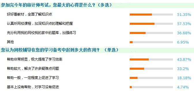 2018年审计师考试购课攻略 怎么买更划算