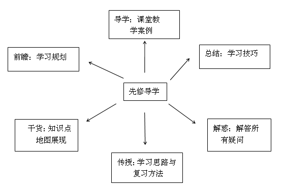 要报考2018年中级会计职称？先来体验一把先修导学课吧