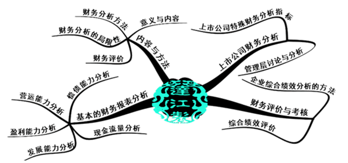 要报考2018年中级会计职称？先来体验一把先修导学课吧