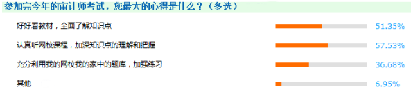 教材、课程没有更新的日子里 如何备考2018年审计师？