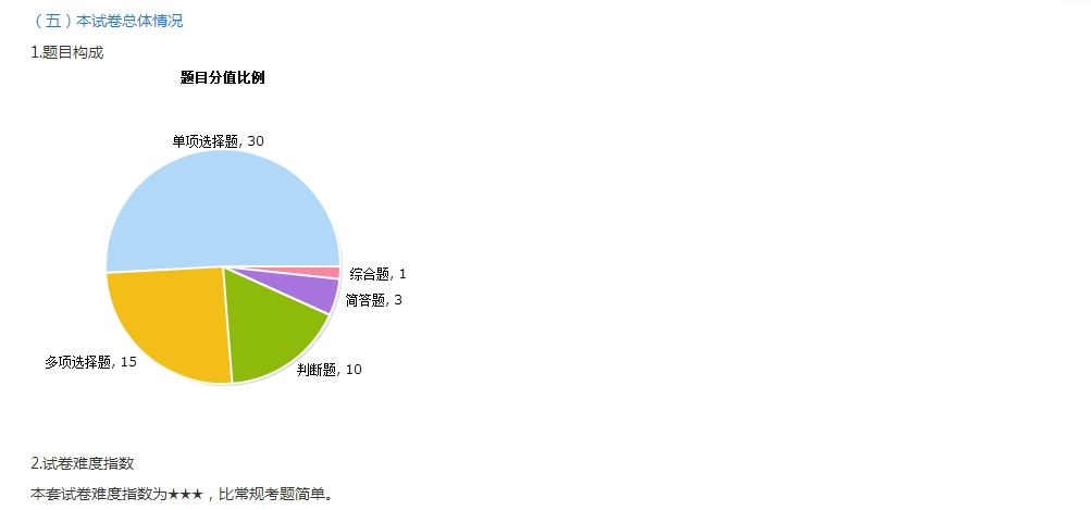 2018年中级会计职称入学测试报告