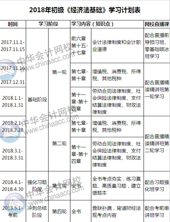 自从有了这份初级备考计划表，学起习来我自己都怕！