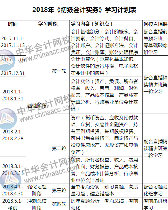 自从有了这份初级备考计划表，学起习来我自己都怕！