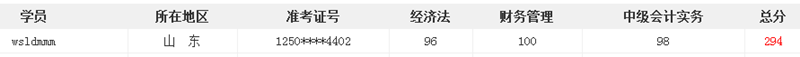 截图来自网校奖学金申请页面，仅报课学员才可申请。