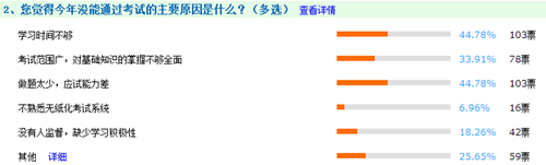 中级会计职称考试失败的原因竟然是非常轻易就可以做到的！