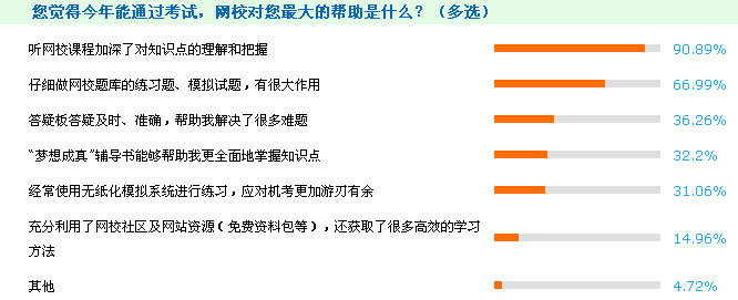 备战中级会计职称 过来人告诉你报辅导班的6大理由