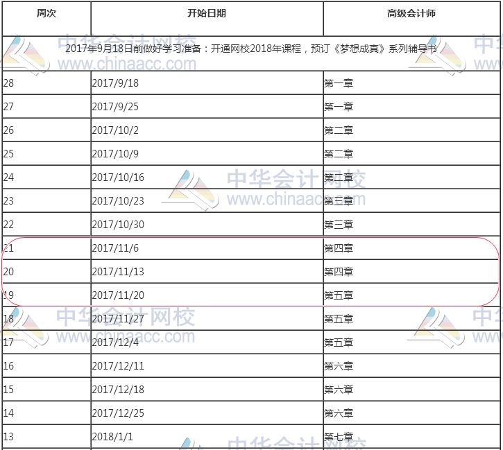 别觉得现在备考还早：你的高会预习计划进度应该到这了