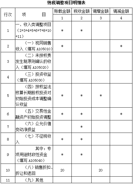 所得税之资产负债表日后销售退回的税会处理差异