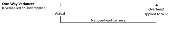 U.S.CPA必考知识点丨BEC考点—Variance Analysis差异分析