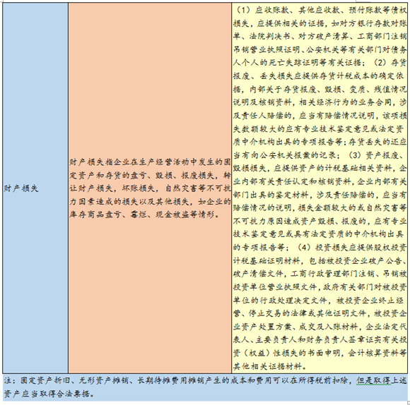 汇算清缴时发票与费用税前抵扣的关系