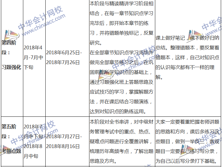 2018中级会计职称专属备考计划 非私教直播班勿入！