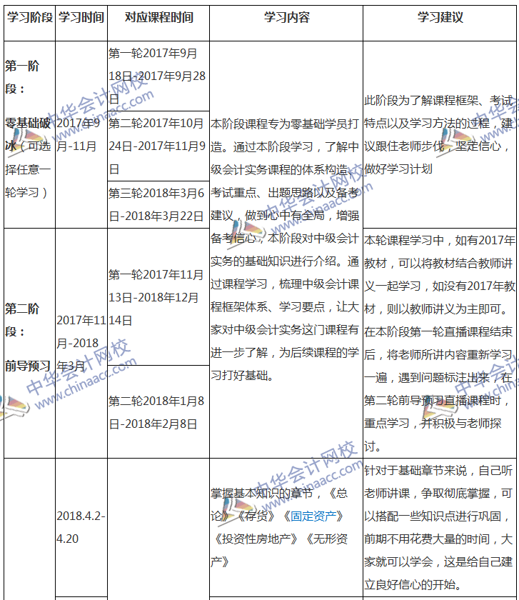 2018中级会计职称专属备考计划 非私教直播班勿入！