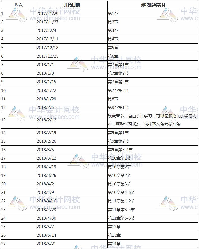 2018年税务师考试《涉税服务实务》科目预习计划表