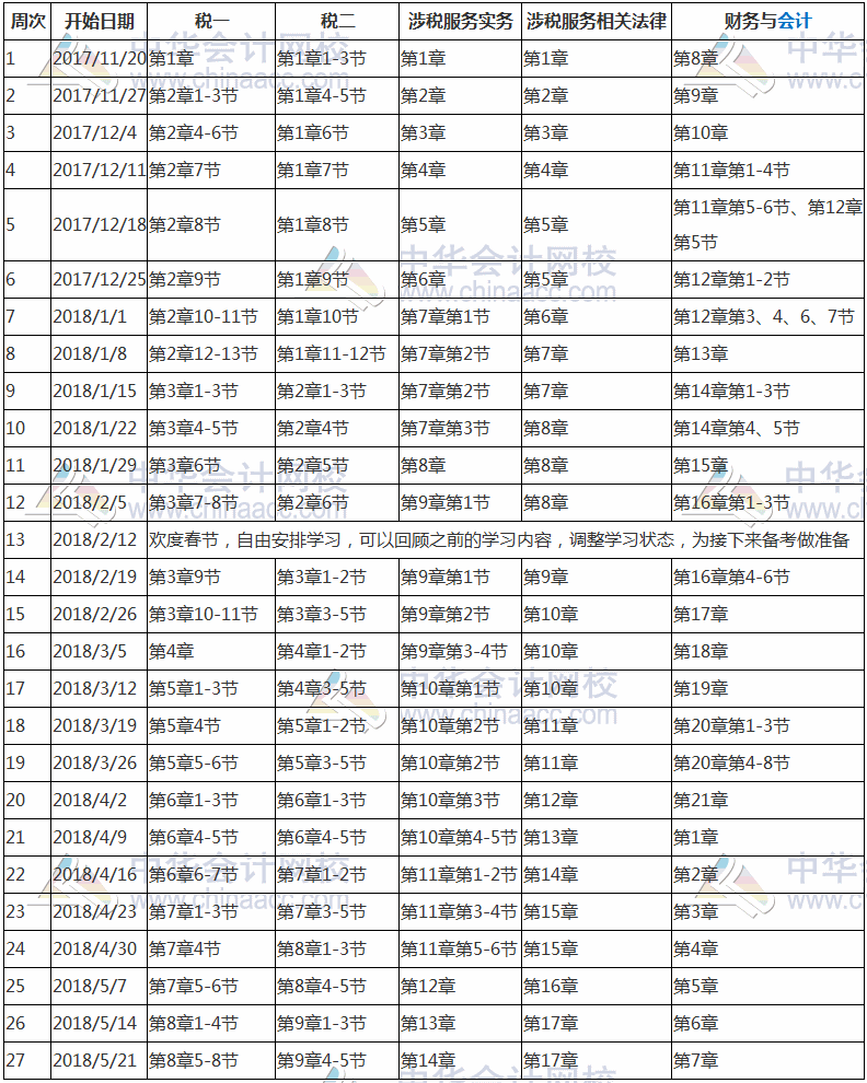 收藏！2018年税务师考试预习计划表