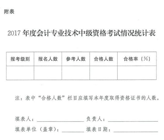 吉林省2017年中级会计职称考试成绩合格标准为60分