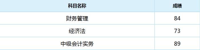 短时间全科通过中级会计职称 你以为人家只是运气好吗？