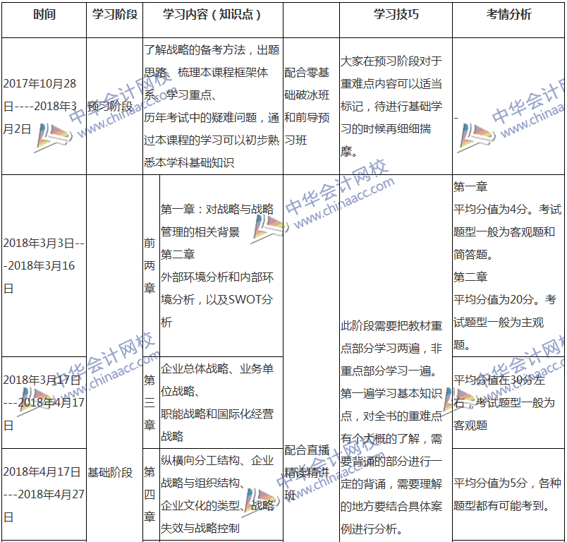 2018注会战略专属备考计划 非私教直播班勿入！