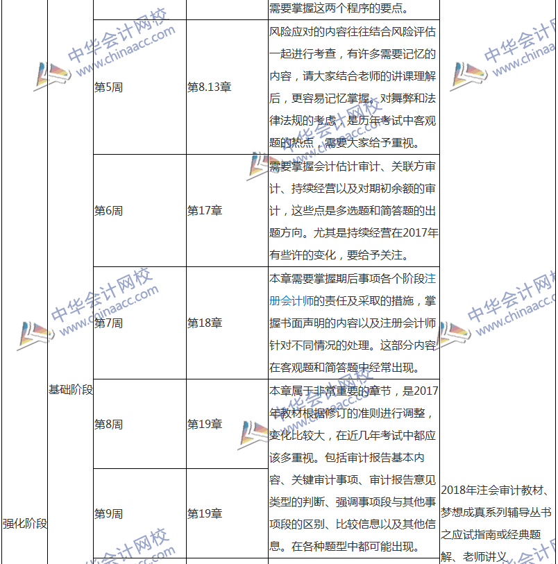 2018注会审计专属备考计划 非私教直播班勿入！