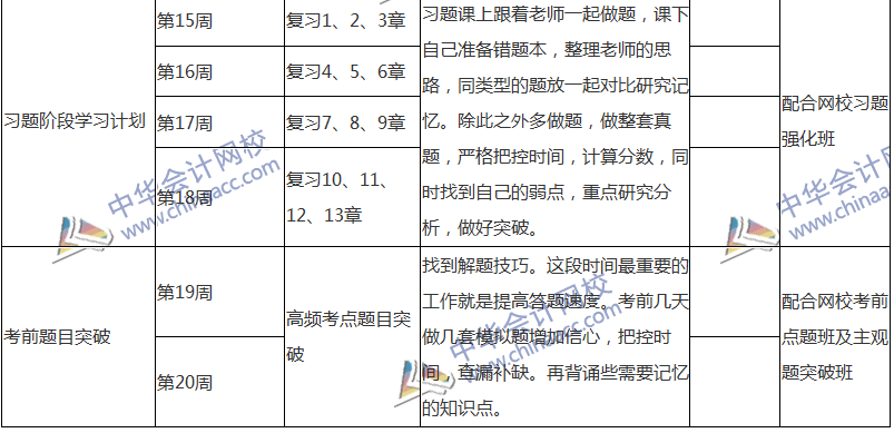 2018注会税法专属备考计划 非私教直播班勿入！