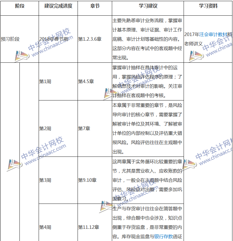 2018注会审计专属备考计划 非私教直播班勿入！