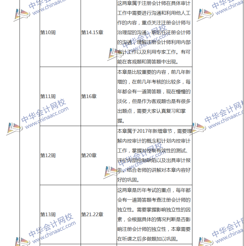 2018注会审计专属备考计划 非私教直播班勿入！