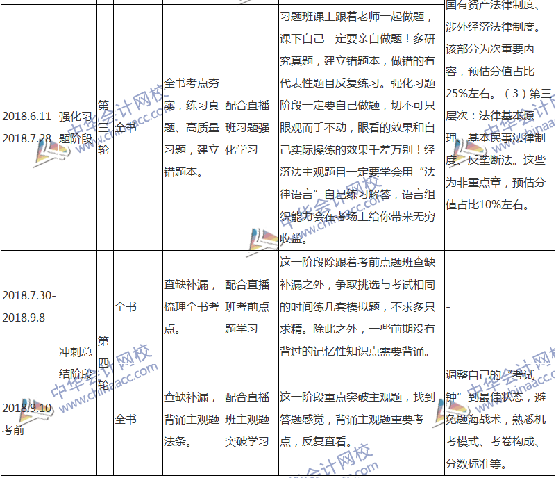 2018注会经济法专属备考计划 非私教直播班勿入！