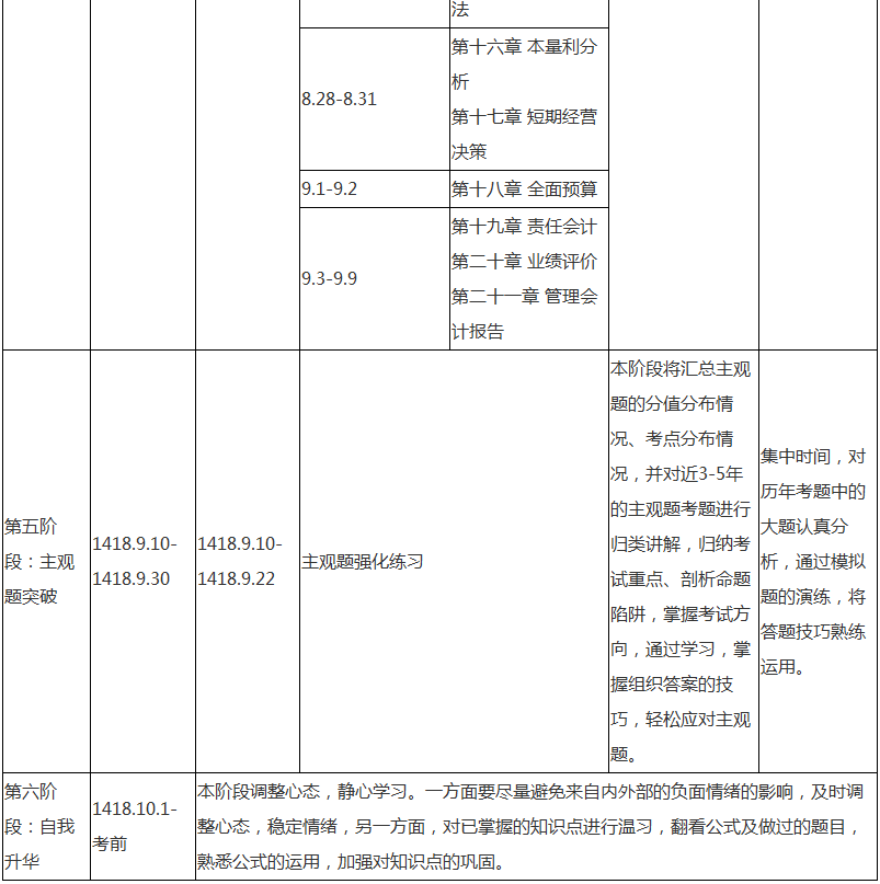 注会财务成本管理专属备考计划 非私教直播班勿入！