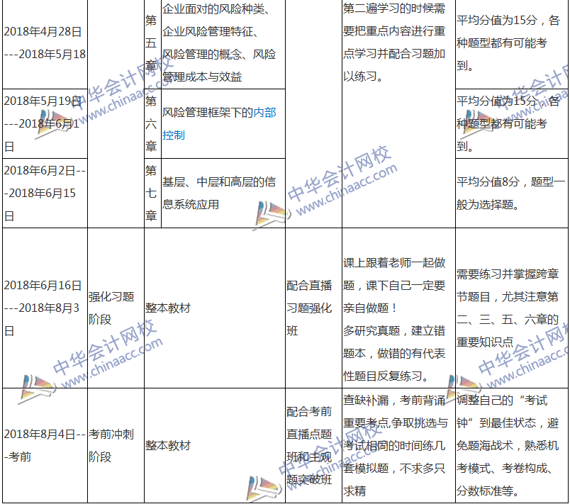 2018注会战略专属备考计划 非私教直播班勿入！