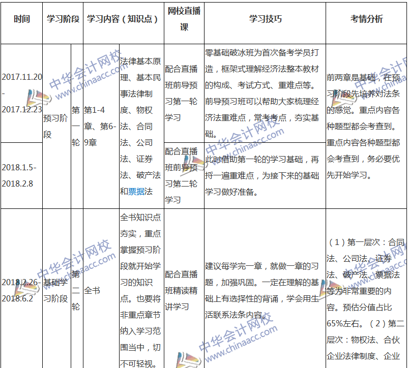 2018注会经济法专属备考计划 非私教直播班勿入！