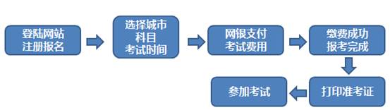 2018年1月期货从业人员资格考试预约式考试公告